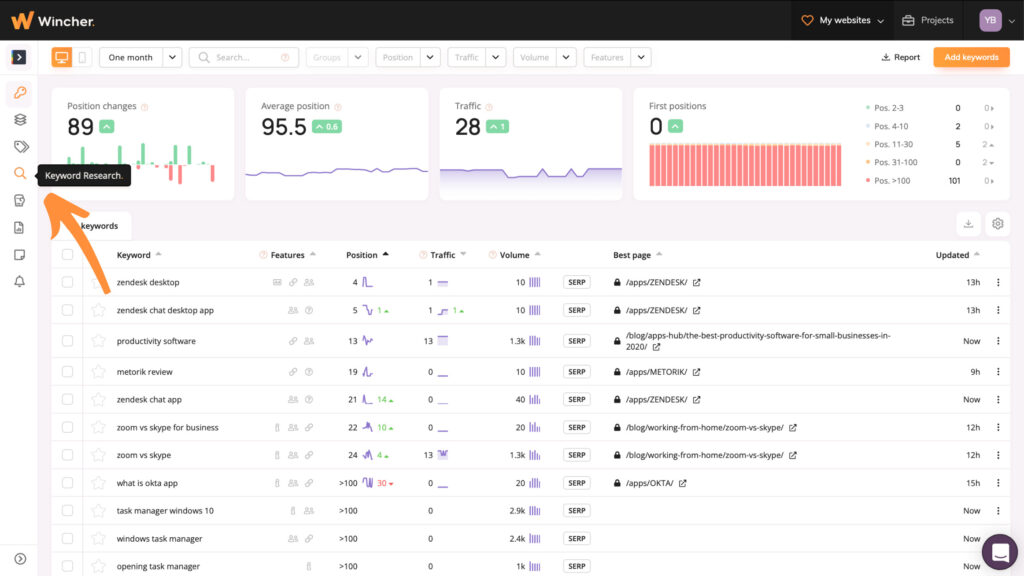 Navigate to keyword research to find what keywords do you rank for