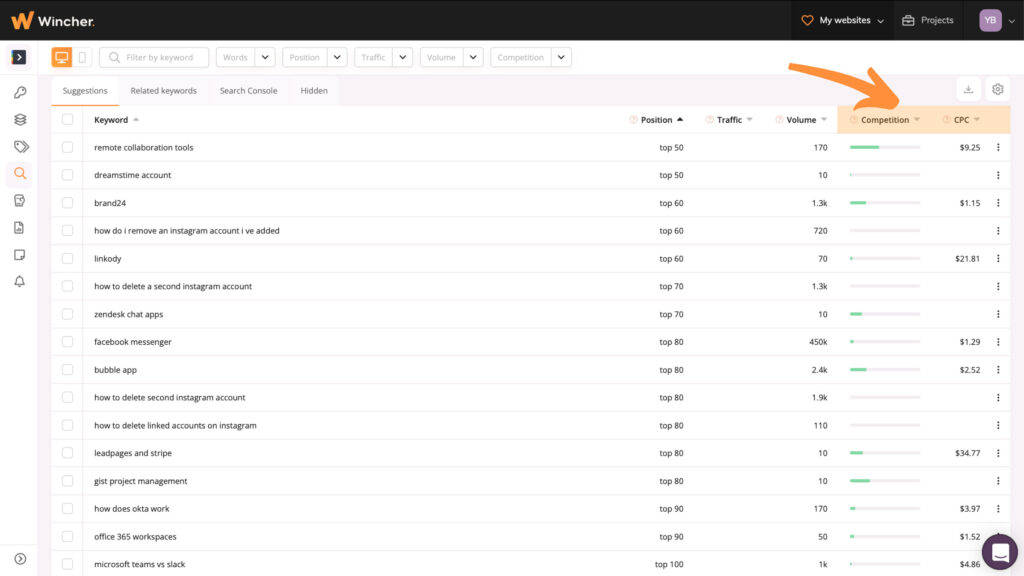 Find competition density and CPC data with Wincher