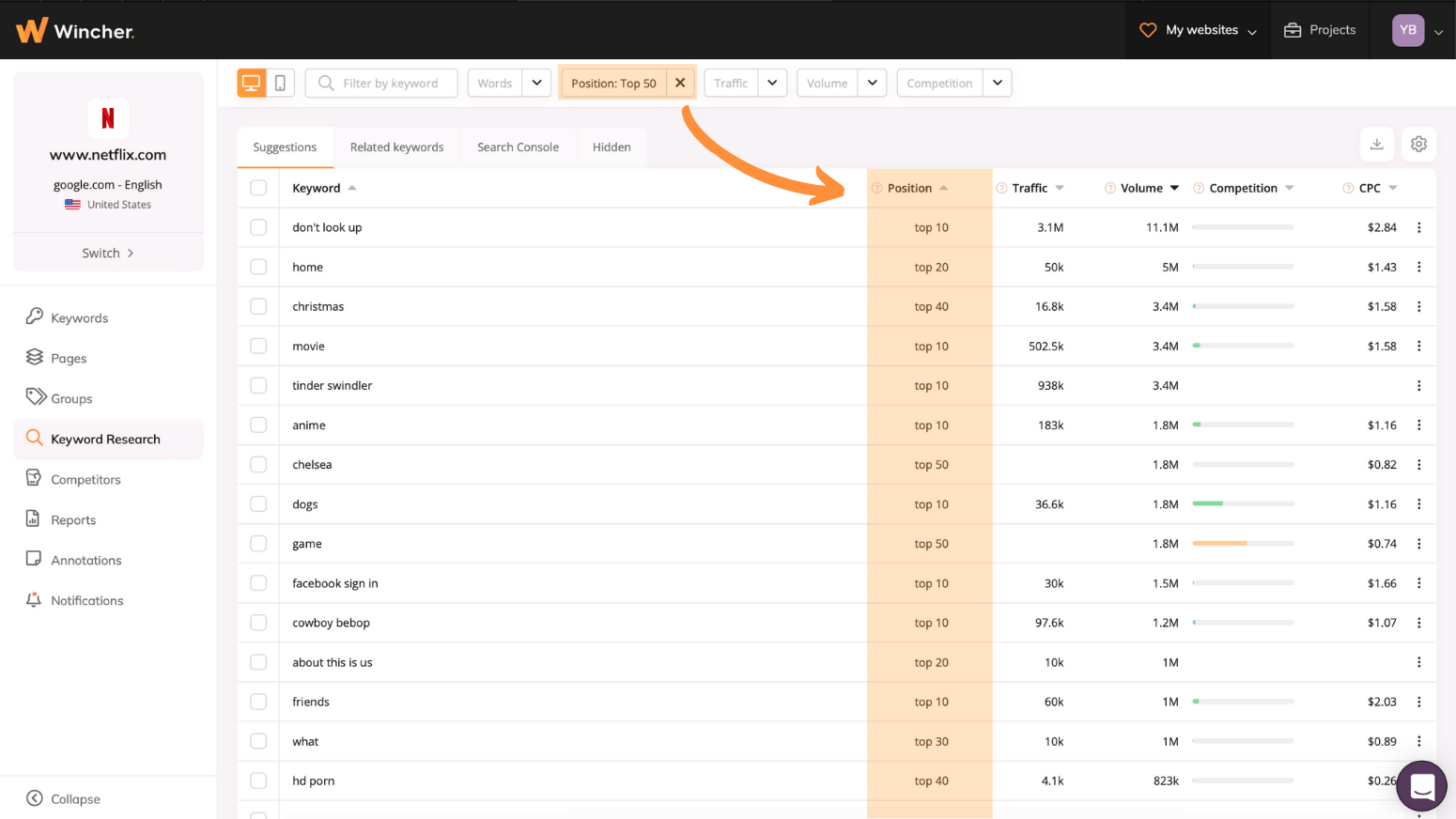 How to Use Keyword Synonyms to Improve Your Content