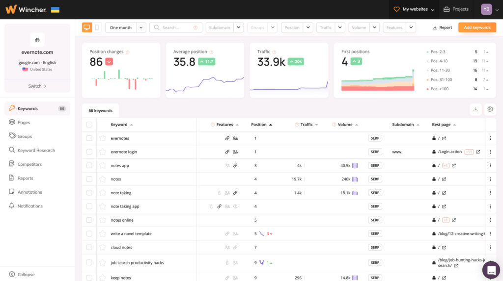 Wincher Dashboard 