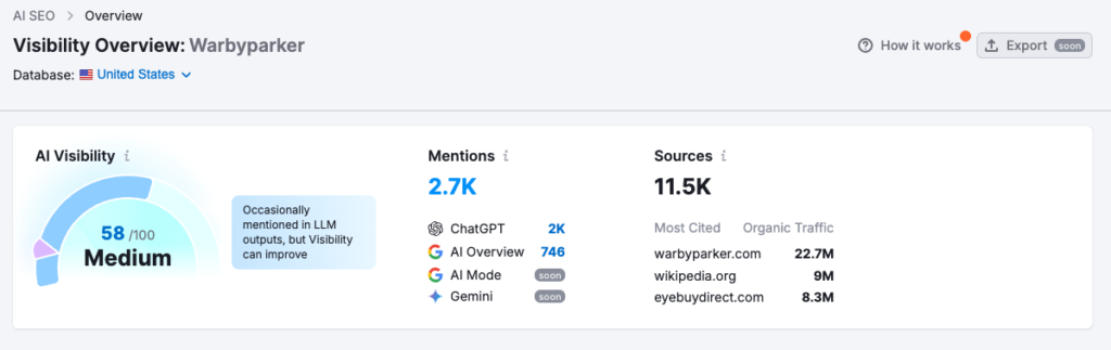 Semrush AI Visibility Overview