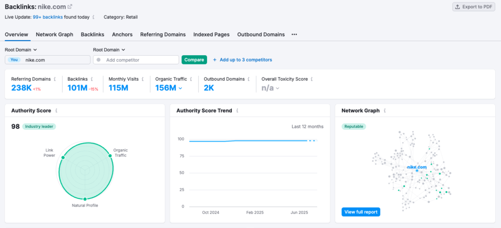 Semrush backlink analysis tools