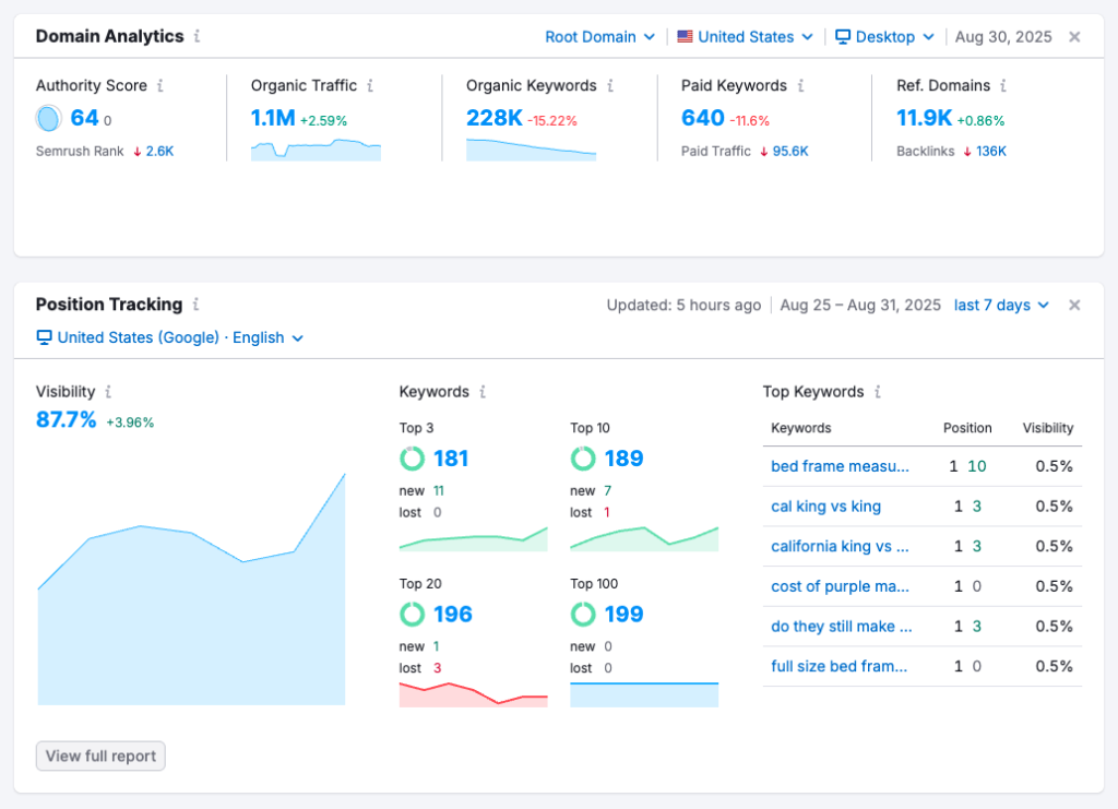 Semrush rank tracking tools