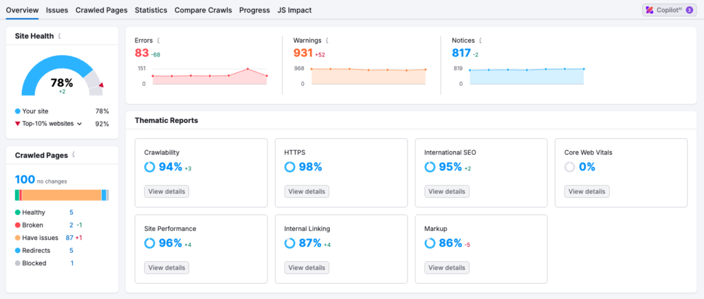Semrush SEO audit tools