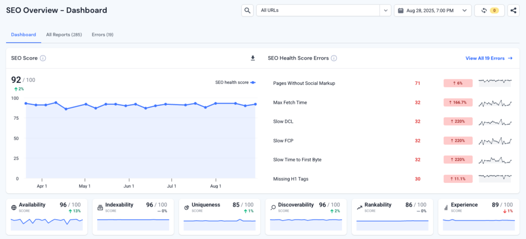 Similarweb’s granular SEO site audits