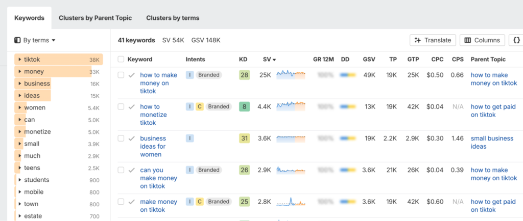 Ahrefs keyword research tool