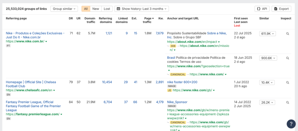 Ahrefs’ Backlink Analysis