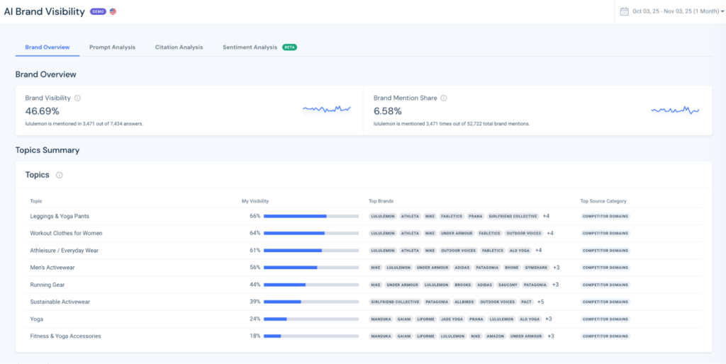 Similarweb AI Brand Visibility tool