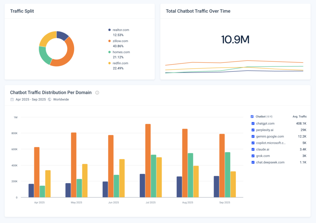 Similarweb AI Traffic Tracker