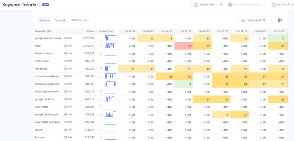 Similarweb Keyword Trends