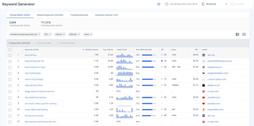Similarweb’s Keyword Generator
